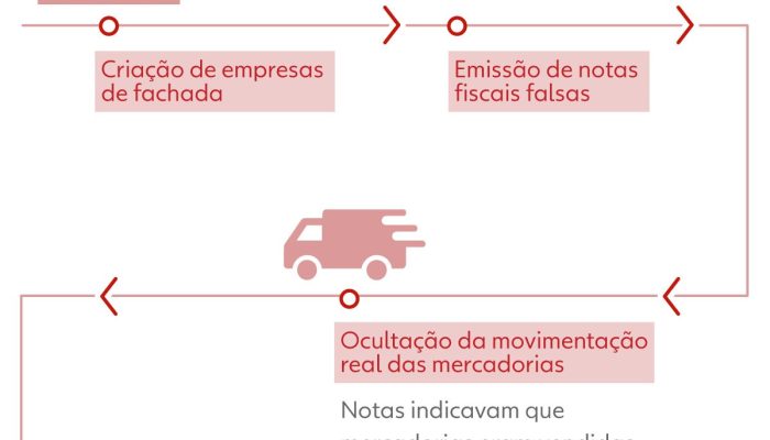 021225-sonegacao-icms