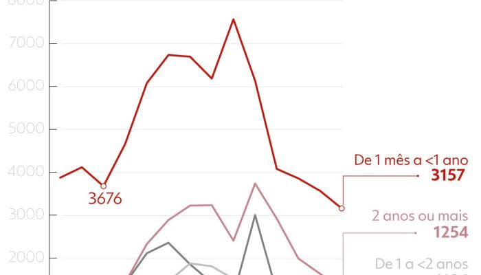 250919-grafico-desemprego