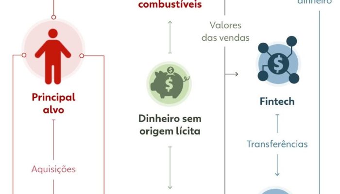 250925-info-operacao-spare-pcc-pf