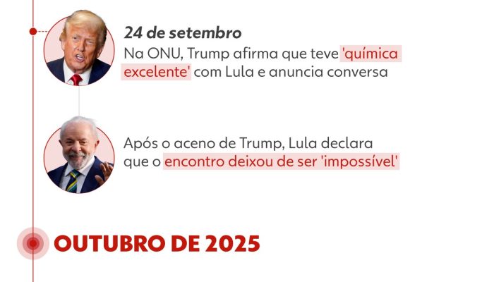 251006-info-linha-tempo-trump-lula 251006-info-linha-tempo-trump-lula