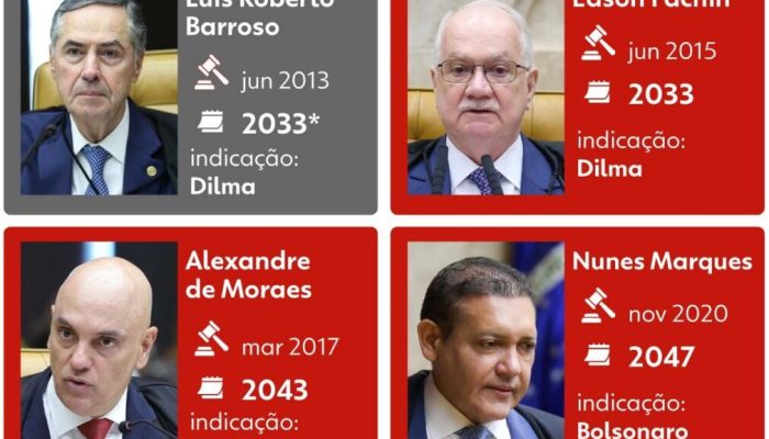 251009-info-aposentadoria-stf